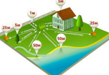 Правила установки септика на дачном участке: что нужно учитывать