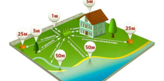 Правила установки септика на дачном участке: что нужно учитывать