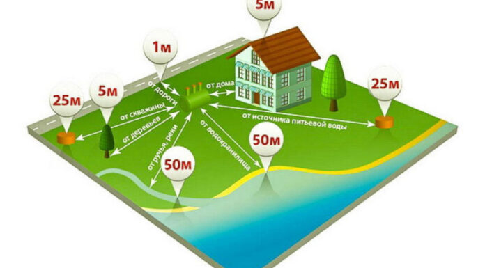 Правила установки септика на дачном участке: что нужно учитывать