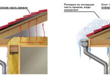 Как обогрев кровли и водостоков кабелем помогает избежать зимних проблем