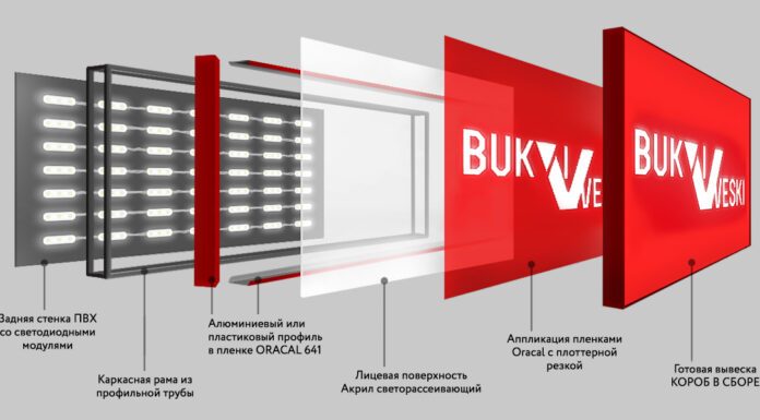 наружная реклама:световые короба и объемные световые буквы